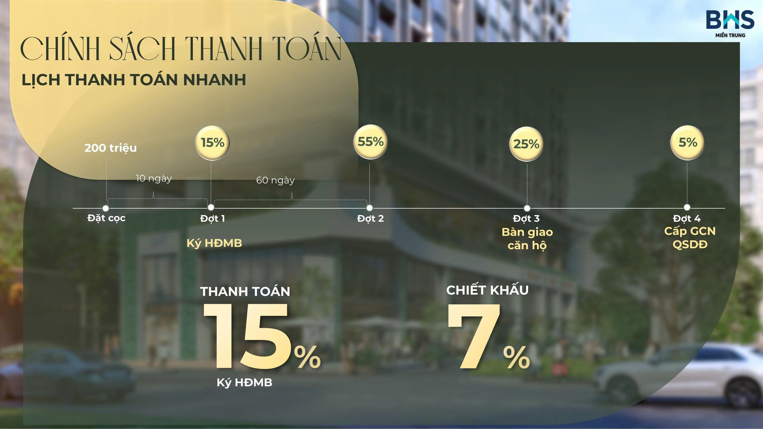 Chính sách và lịch thanh toán nhanh căn hộ The Poet Residence Danang