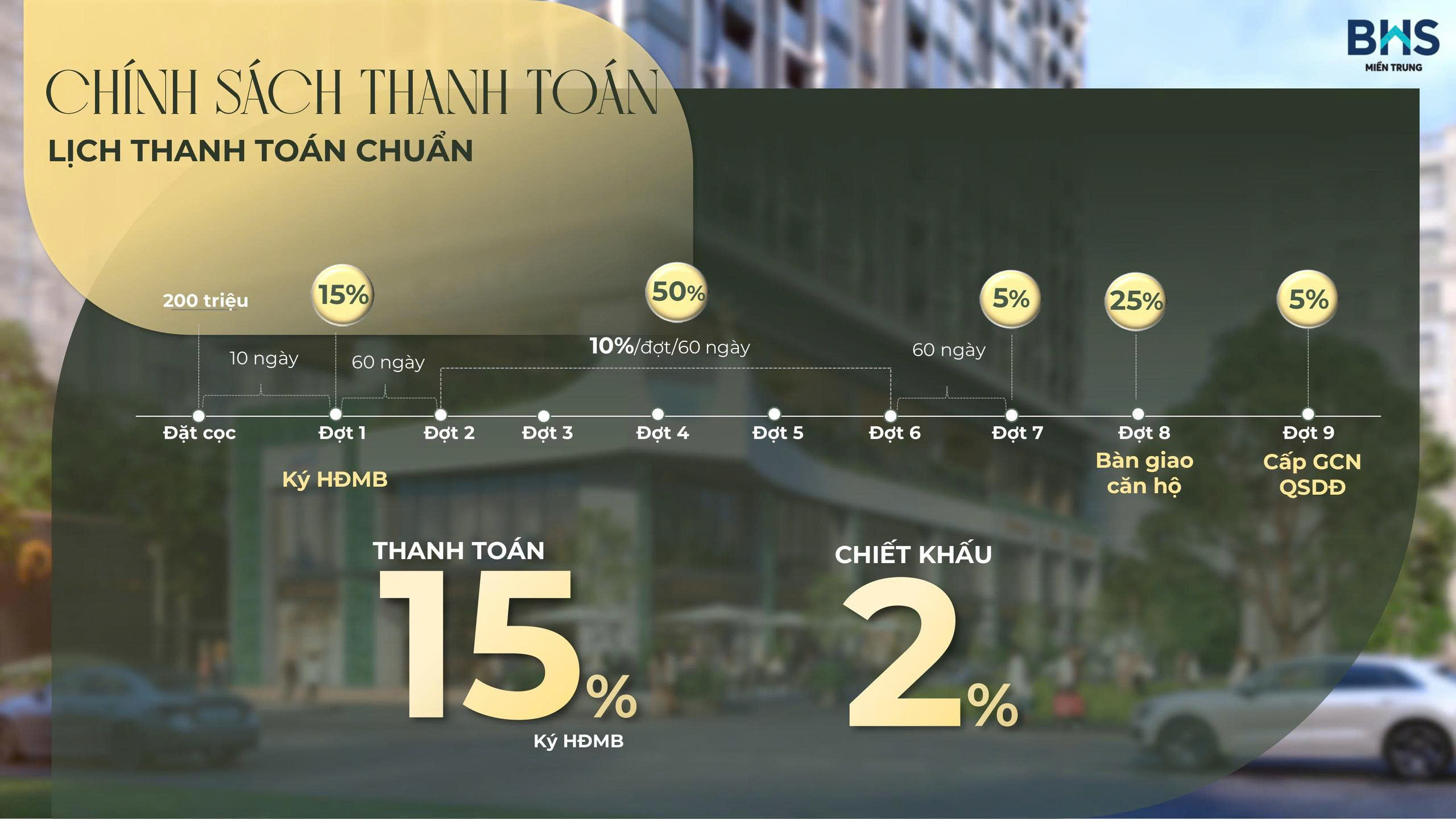 Chính sách và lịch thanh toán tiêu chuẩn căn hộ The Poet Residence Danang