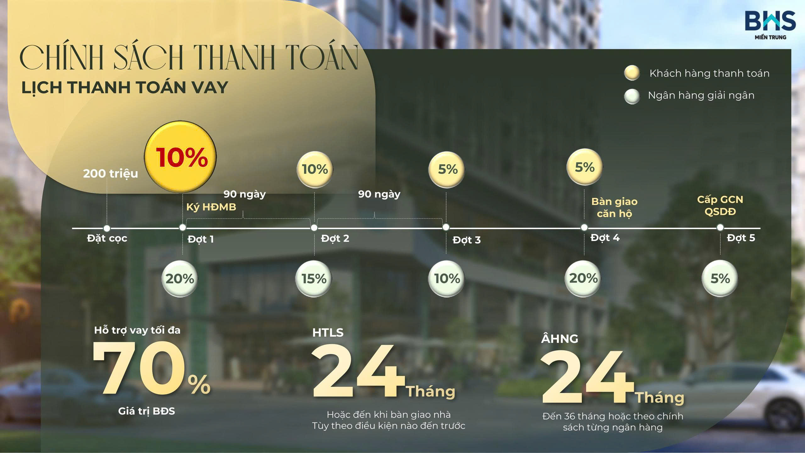 Chính sách và lịch thanh toán vay căn hộ The Poet Residence Danang