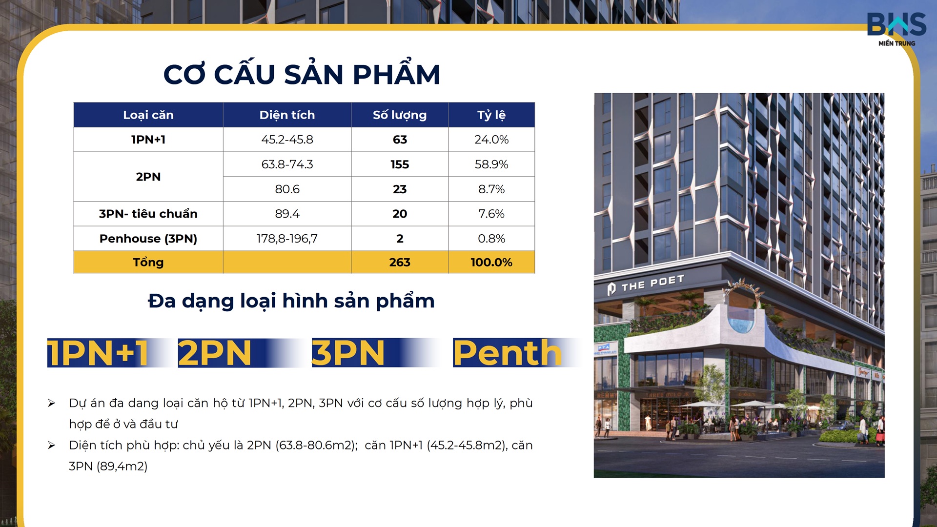Cơ cấu Sản phẩm tại Căn Hộ The Port Residence Danang