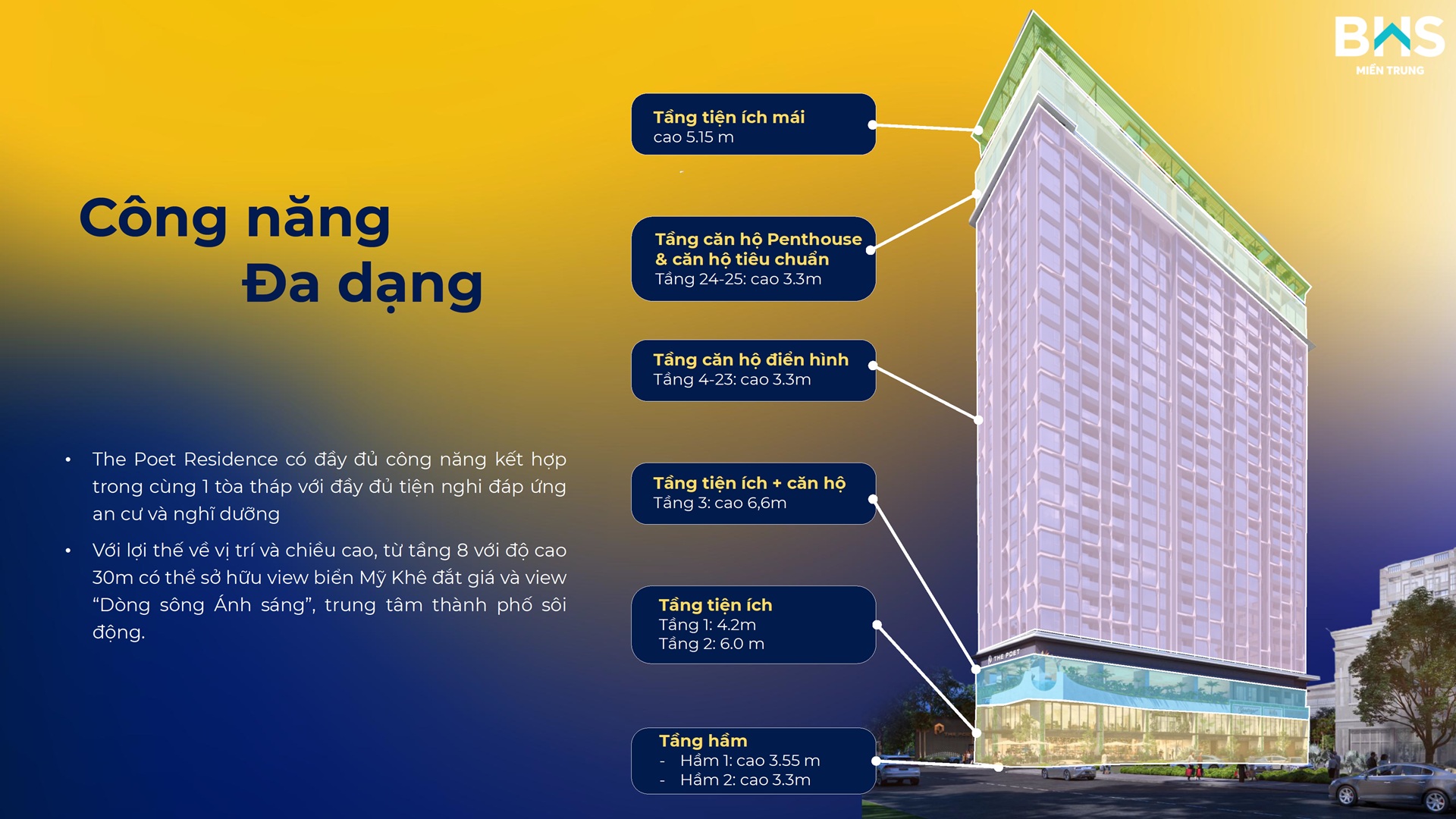 Quy hoạch bố trí Căn Hộ The Port Residence Danang