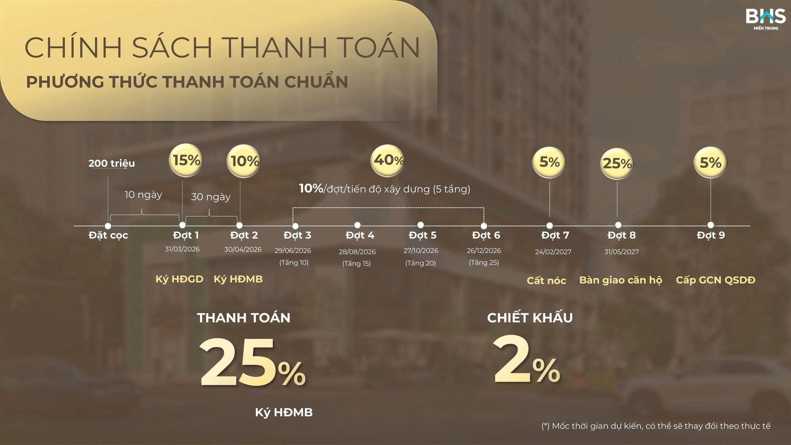 Phương án thanh toán Chuẩn The Poet Residence