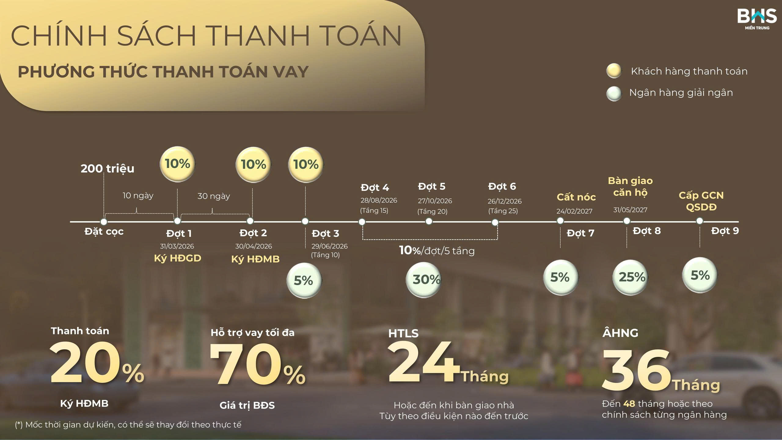 Phương án thanh toán Vay The Poet Residence