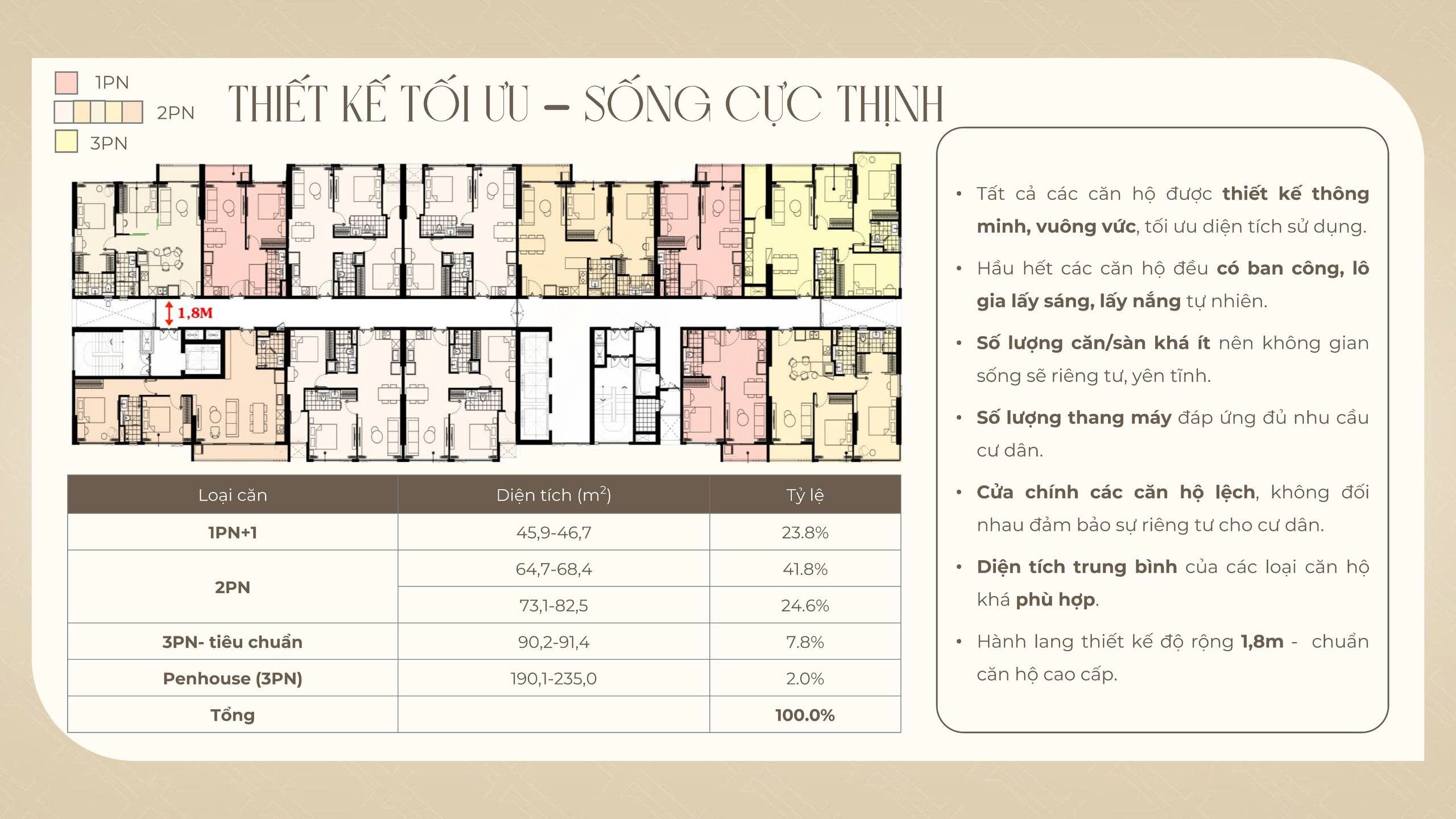 Layout The Poet Residence – Thiết Kế Thông Minh, Tối Ưu Không Gian Sống 13 Thiết kế bố trí mặt bằng tầng The Poet Residence Đà Nẵng