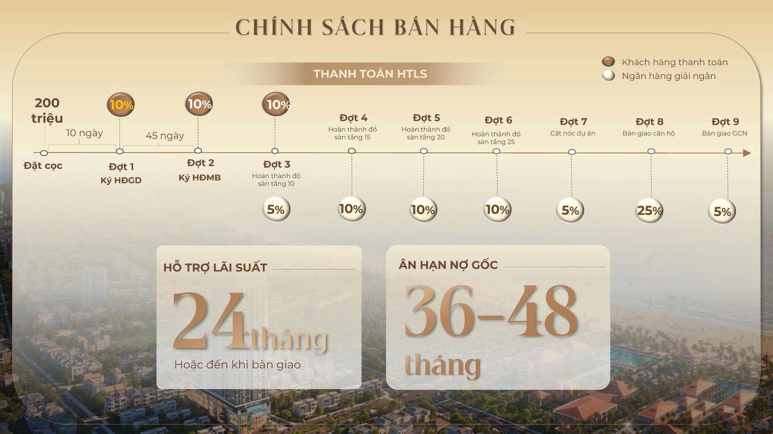 Tiến độ thanh toán Vay HTLS The Poet Residence Đà Nẵng