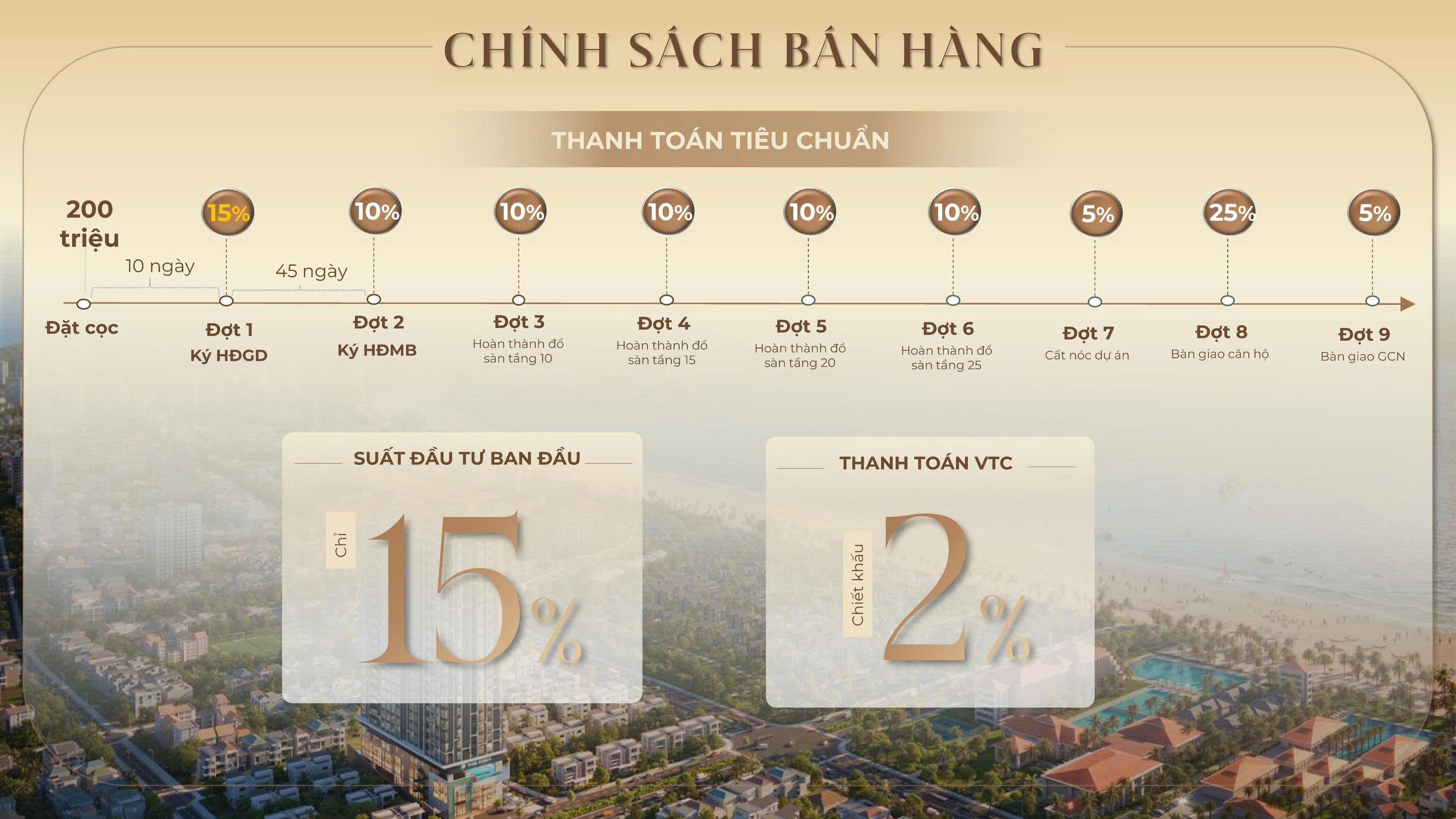 Tiến độ thanh toán tiêu chuẩn thông thường theo tiến độ xây dựng The Poet Residence Đà Nẵng